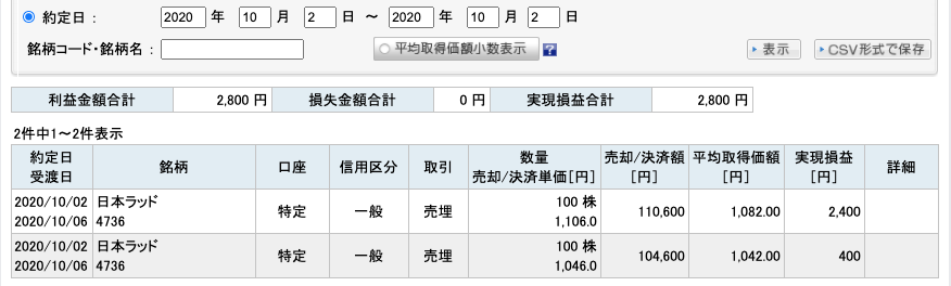 2020-10-02　日本ラッド　収支