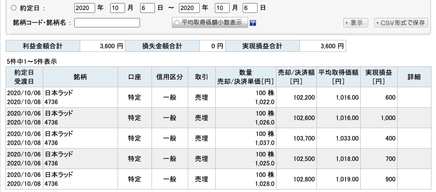 2020-10-06　日本ラッド　収支