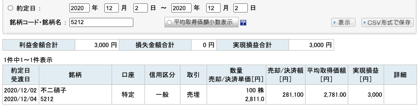 2020-12-02　不二硝子　チャート