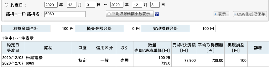 2020-12-03　松尾電機　チャート