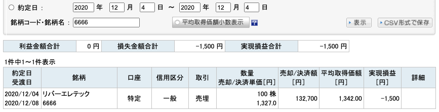 2020-12-04　不二硝子　チャート
