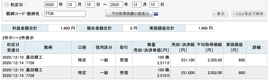 2020-12-10　黒田精機　収支
