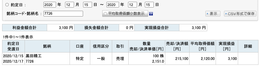 2020-12-15　黒田精工　収支