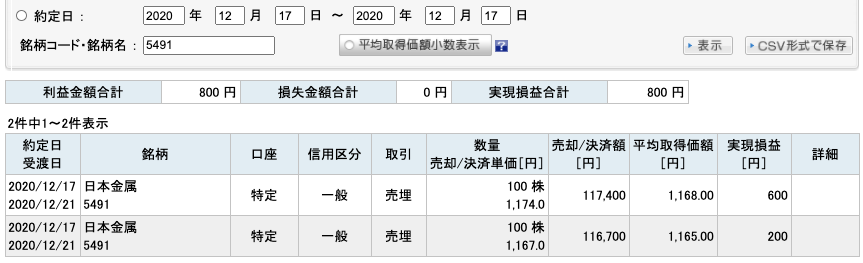 2020-12-17　日本金属　収支