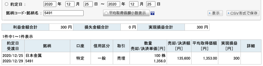 2020-12-25　日本金属　収支