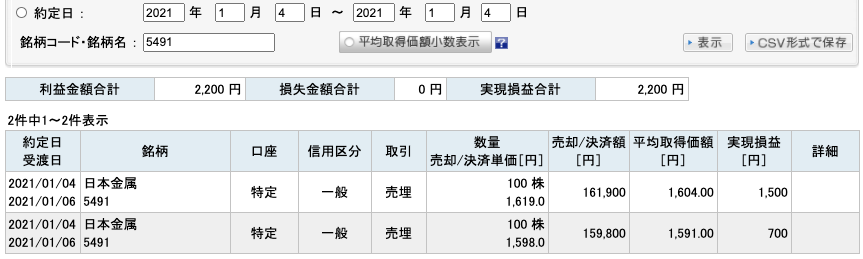 2021-01-04　日本金属　収支