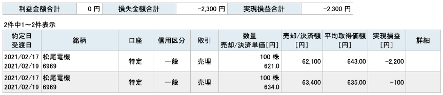 2021-02-17　松尾電機　収支