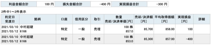 2021-03-10　中村超硬　収支