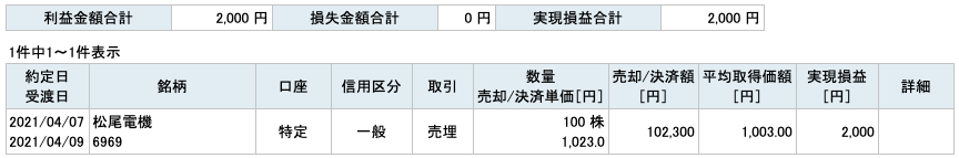 2021-04-07　松尾電機　収支