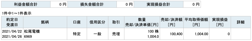 2021-04-22　松尾電機　収支