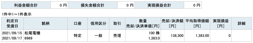 2021-09-15　松尾電機　収支