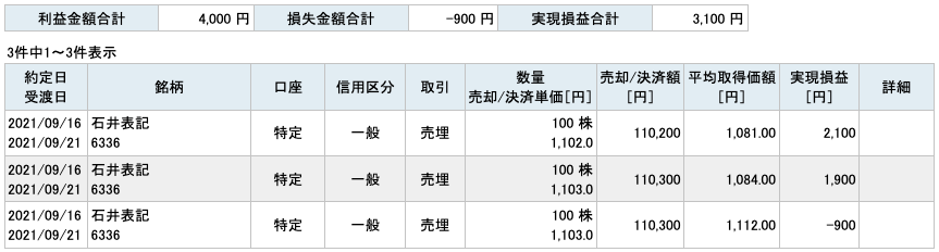 2021-09-16　石井表記　収支