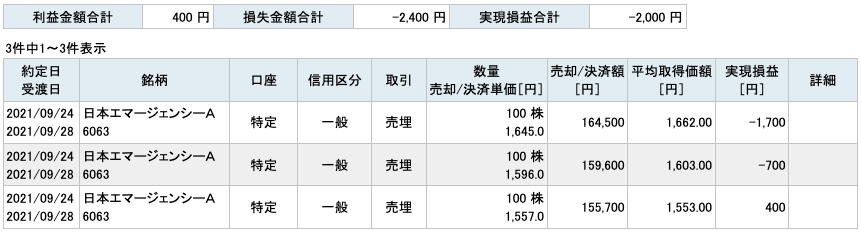 2021-09-24　日本エマージェンシーA　収支