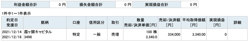 2021-12-14　霞ヶ関キャピタル　収支
